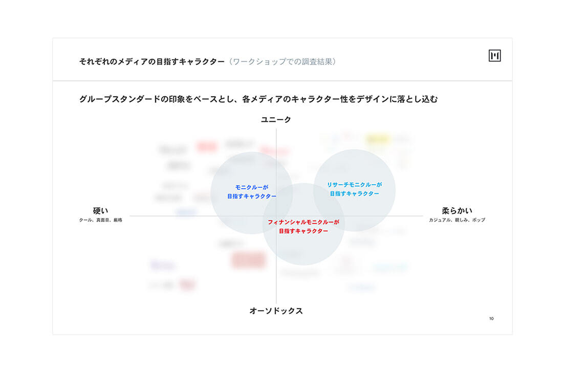 それぞれのメディアの目指すキャラクター